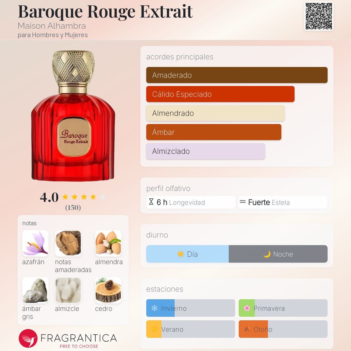 PERFUME MAISON ALHAMBRA LA ROUGE BAROQUE EXTREME EDP UNISEX 100ML - Image 3
