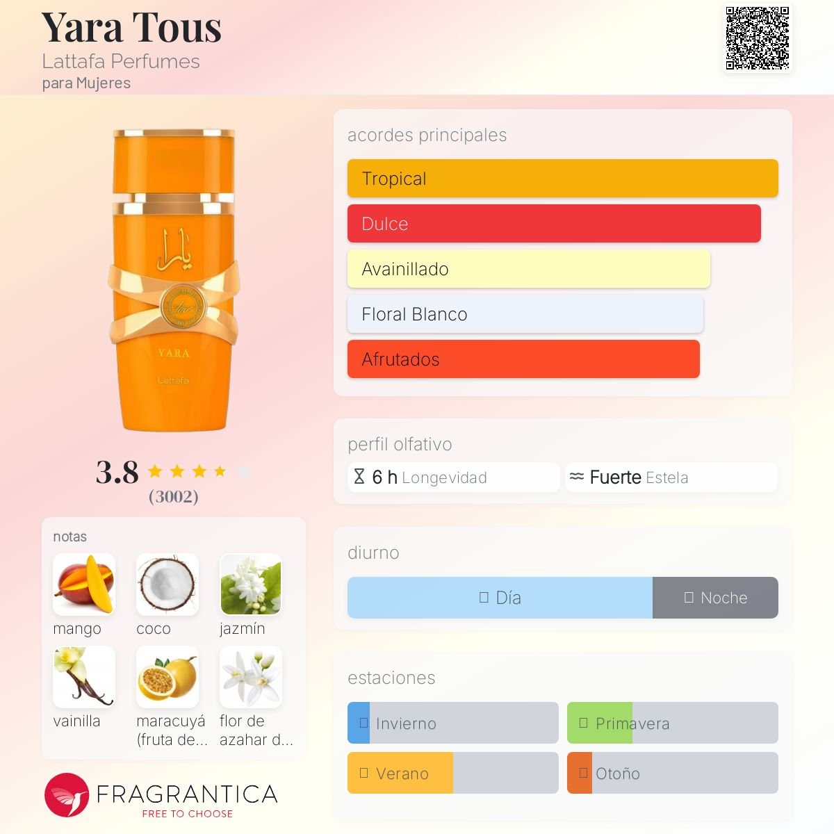 PERFUME LATTAFA YARA TOUS EDP FEMENINO 100ML - Image 3