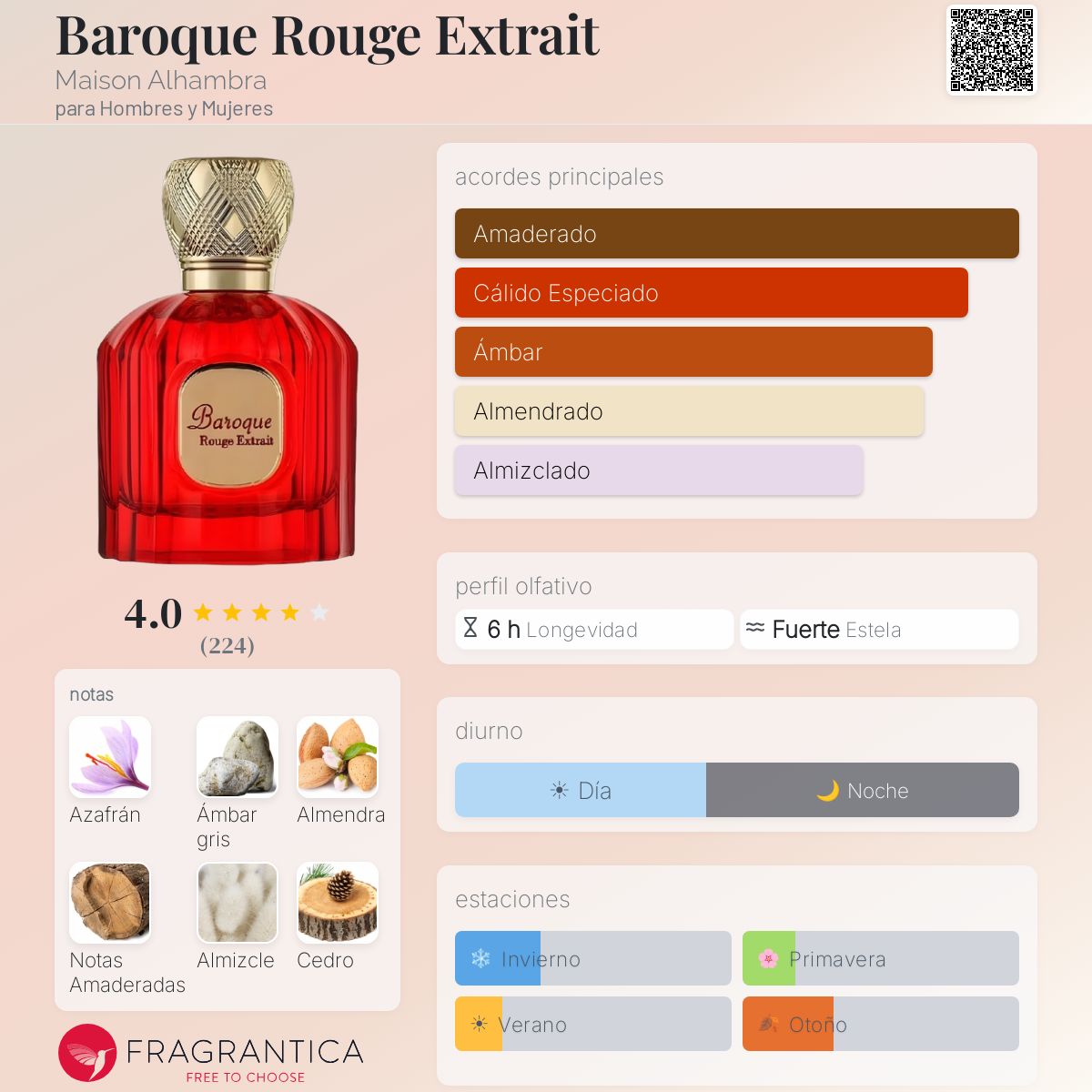 PERFUME MAISON ALHAMBRA LA ROUGE BAROQUE EXTREME EDP UNISEX 100ML - Image 4