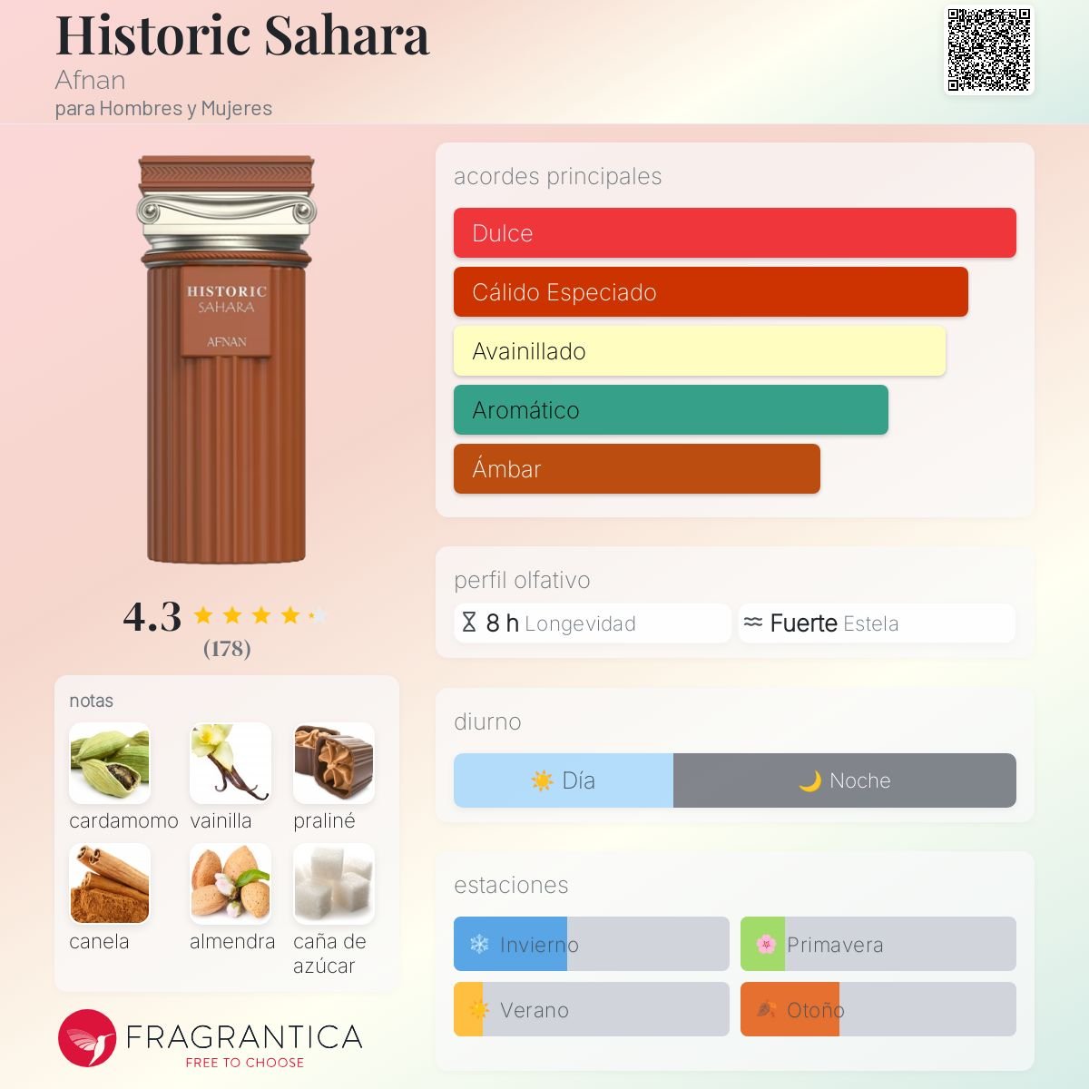 PERFUME AFNAN HISTORIC SAHARA EDP UNISEX 100ML - Image 3