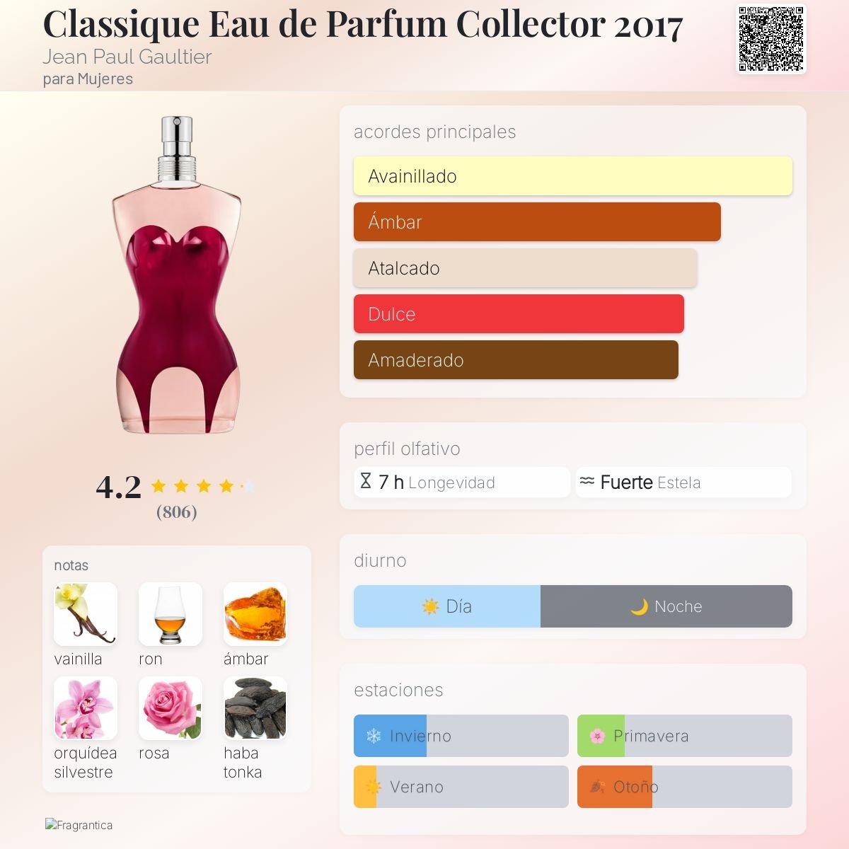 PERFUME JEAN PAUL GAULTIER CLASSIQUE PARFUM COLECCION 2017 FEMENINO 50ML - Image 2
