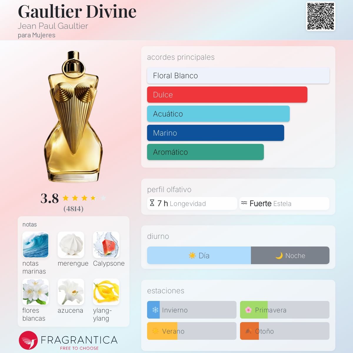 PERFUME JEAN PAUL GAULTIER DIVINE EDP FEMENINO 100ML - Image 2
