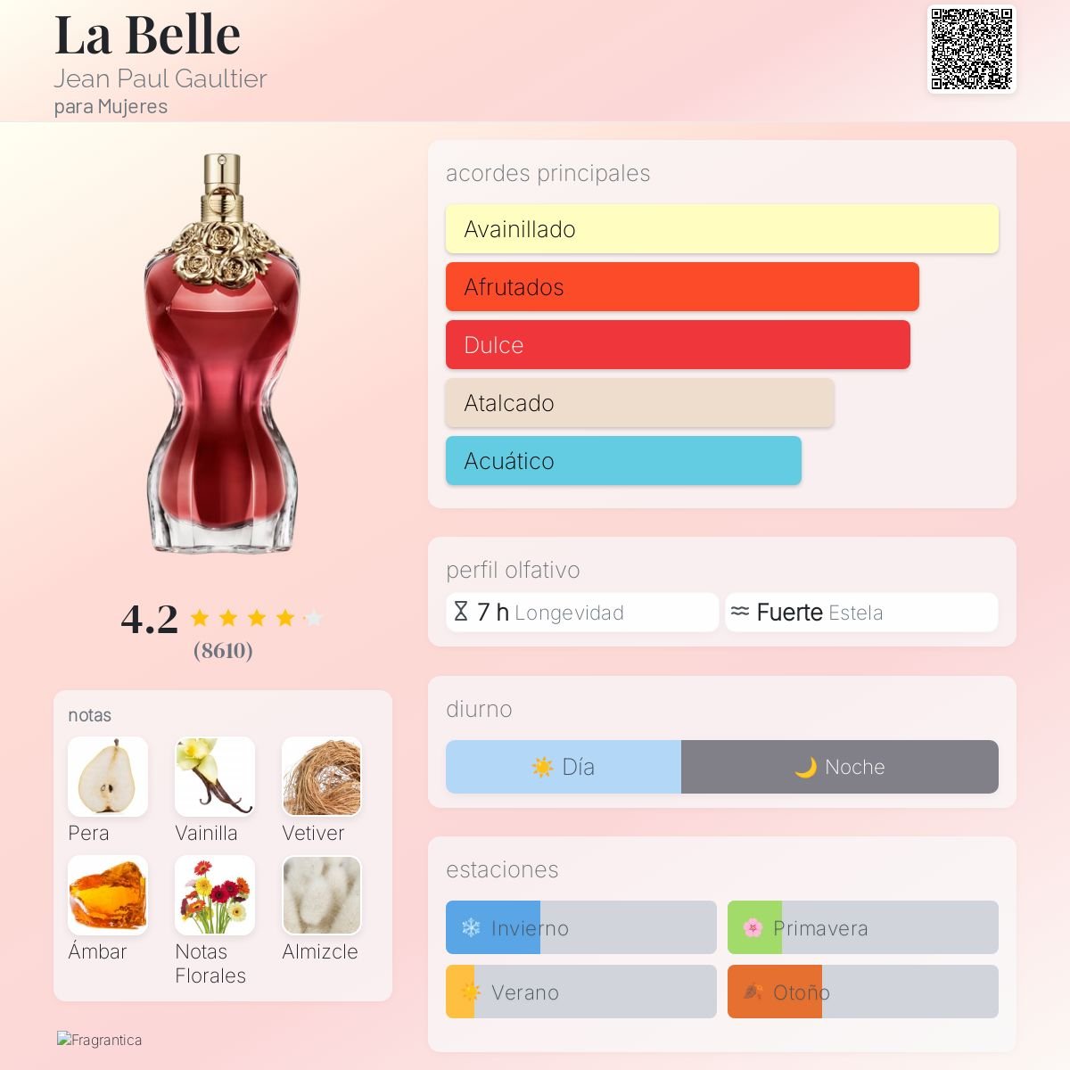 PERFUME JEAN PAUL GAULTIER LA BELLE EDP FEMENINO 100ML - Image 2